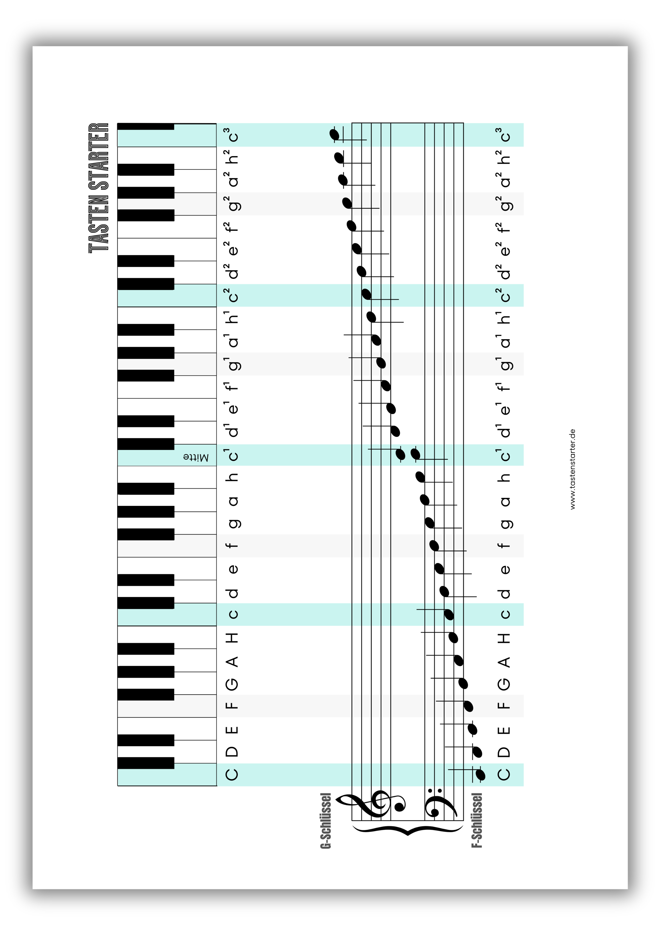 Tasten und Noten - Tasten Starter